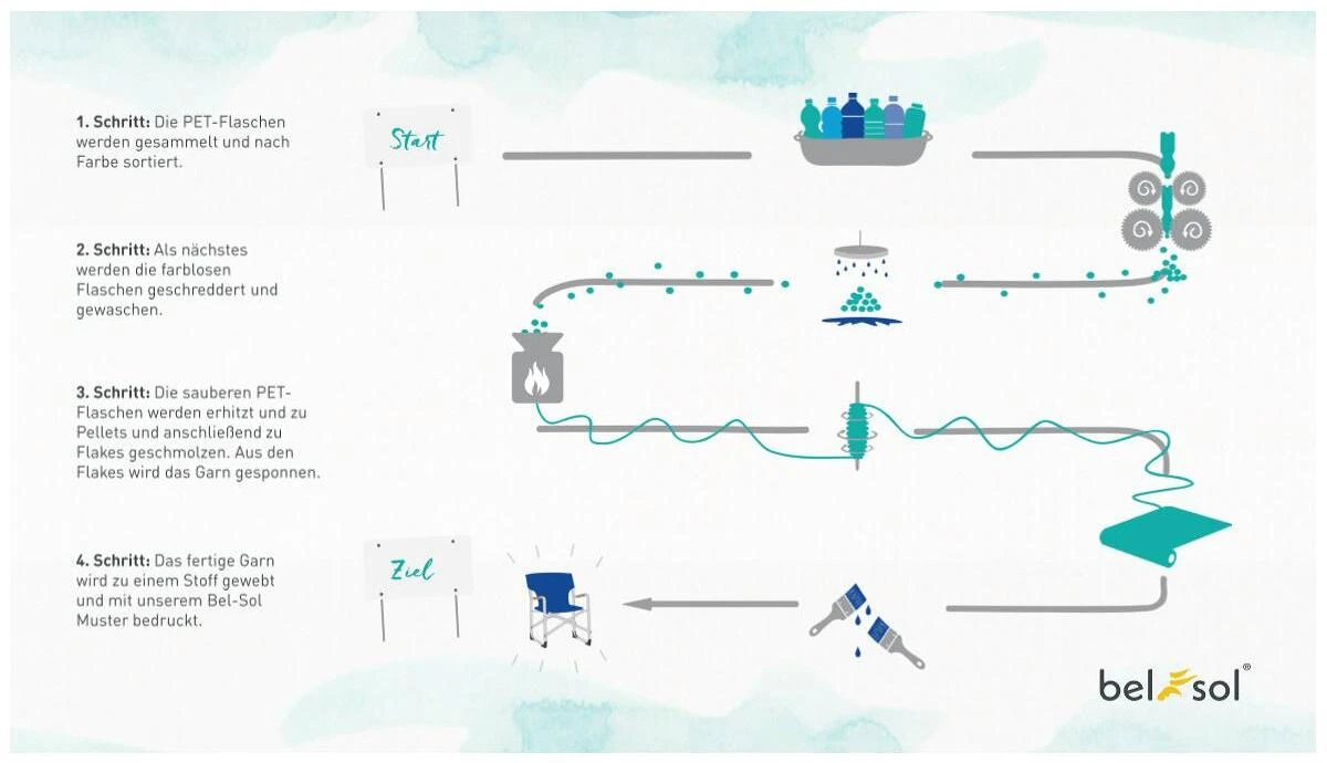 Bel Sol Jutta Faltschrank â Bild 6