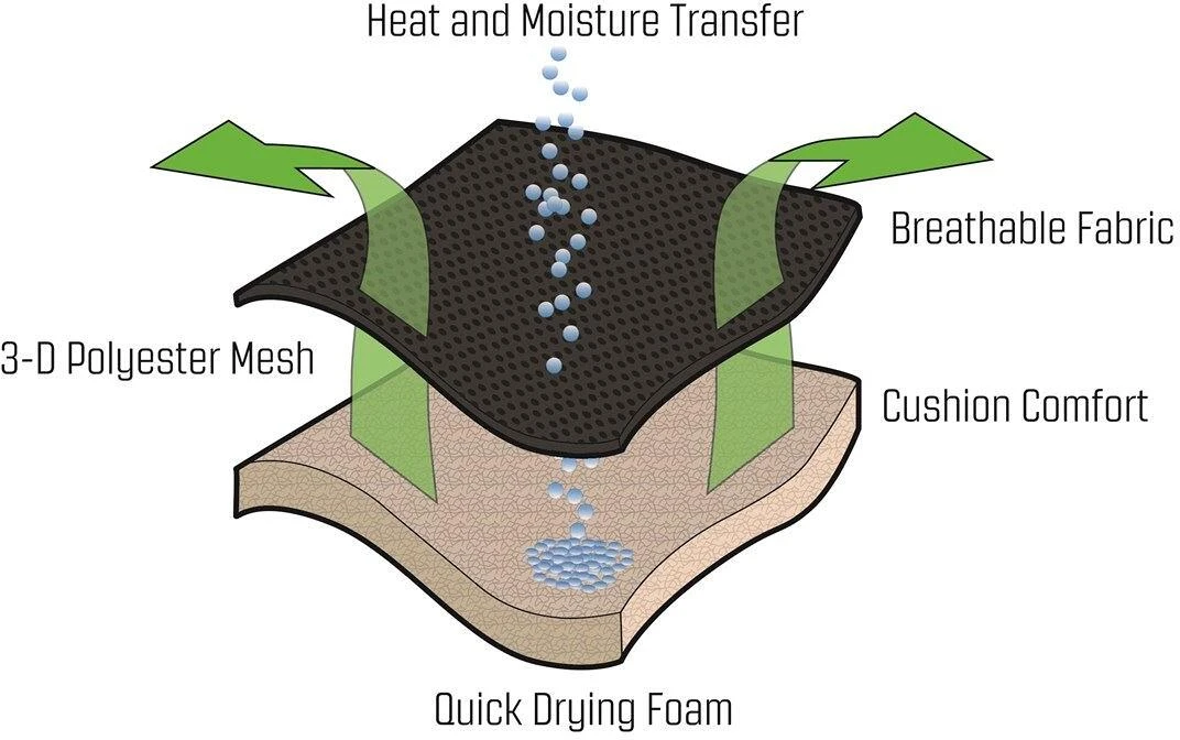 Outwell Samoa Sonnenliege, 70x200/214x49cm, Schwarz – Bild 3
