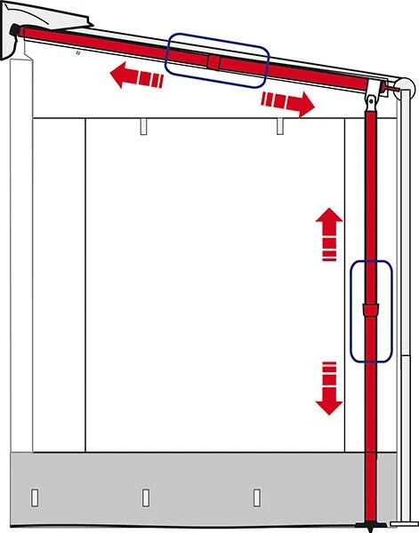 Fiamma Caravanstore Support Leg Verstärkung – Bild 2